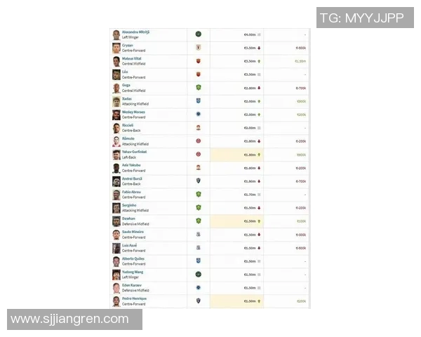 足球界身价虚高的球星盘点为何他们的身价远超实际表现